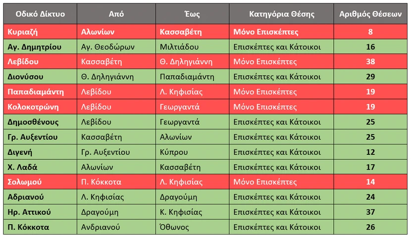 θέσεις στάθμευσης - Δήμος Κηφισιάς
